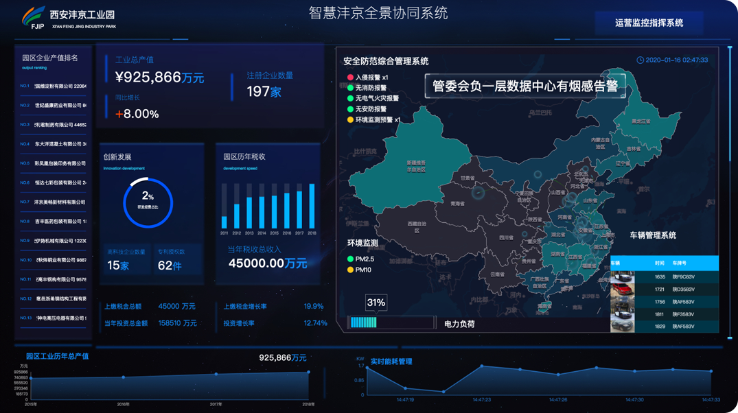 智慧沣京工业园